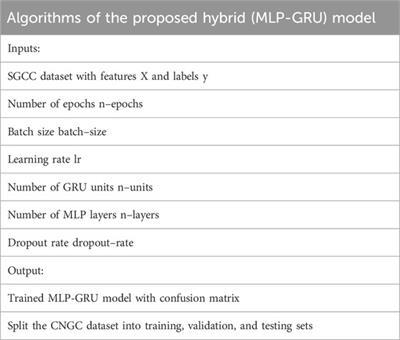 Electricity theft detection in smart grid using machine learning